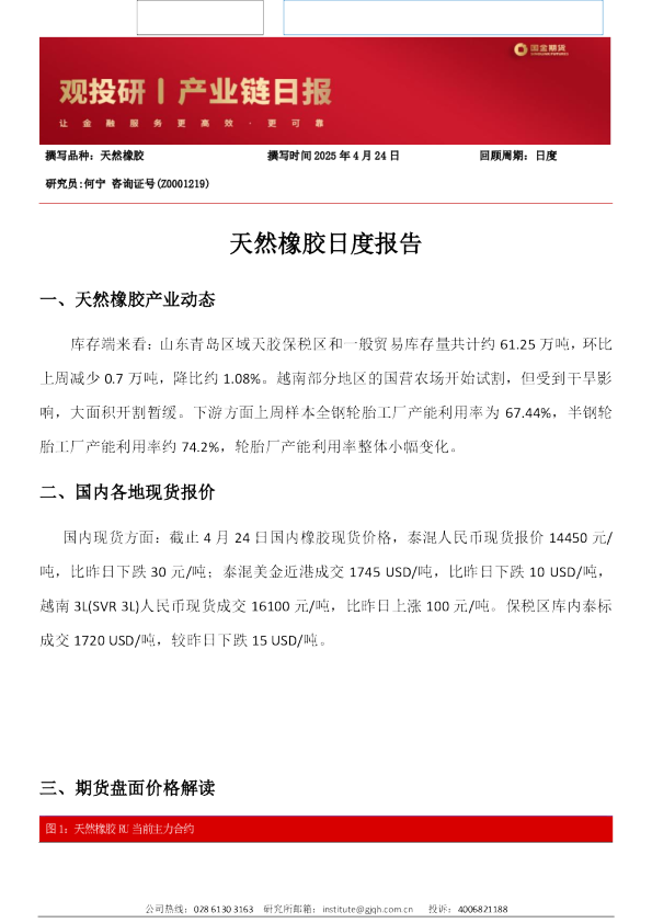 天然橡胶日度报告