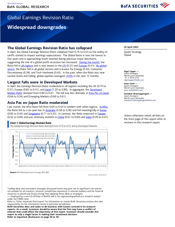 全球盈利修正比率