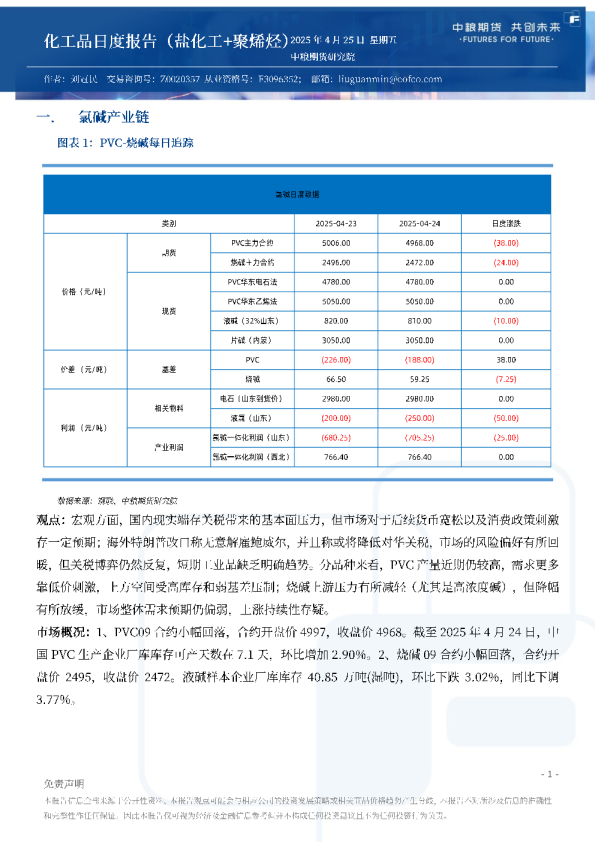 化工品日度报告（盐化工+聚烯烃）