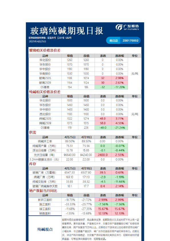 《特殊商品》日报