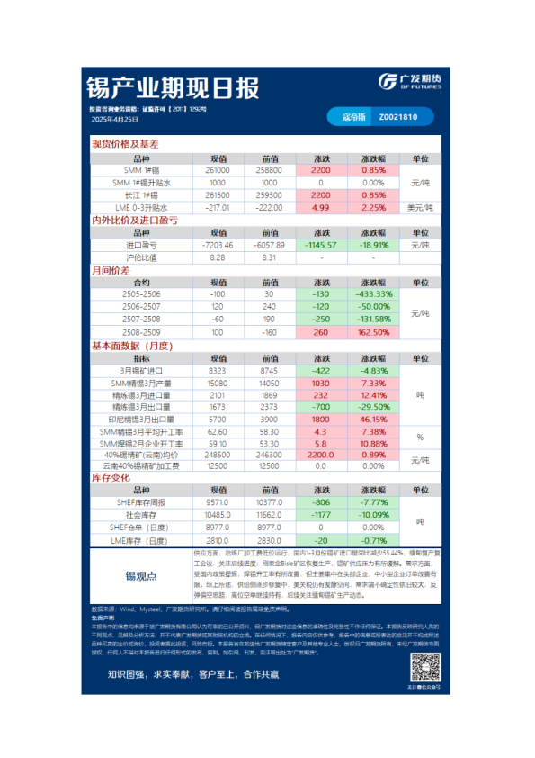 有色日报20250425