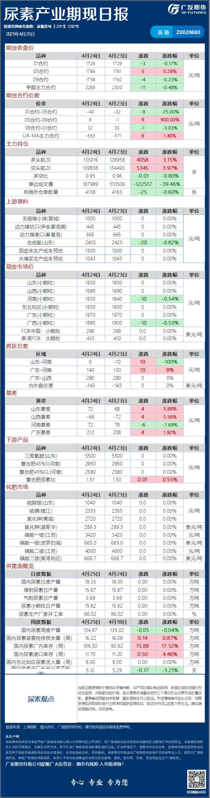 能源化工日报20250425