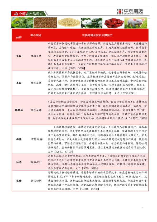 中辉农产品观点