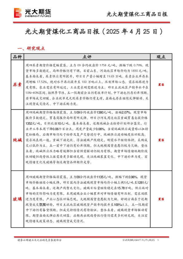 煤化工商品日报