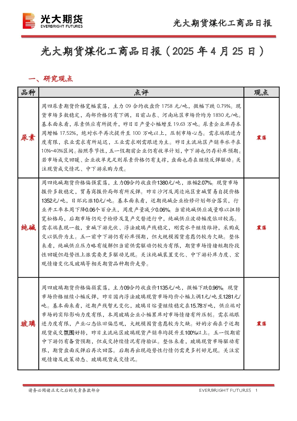 煤化工商品日报