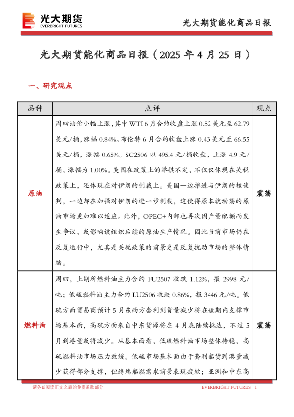 能化商品日报