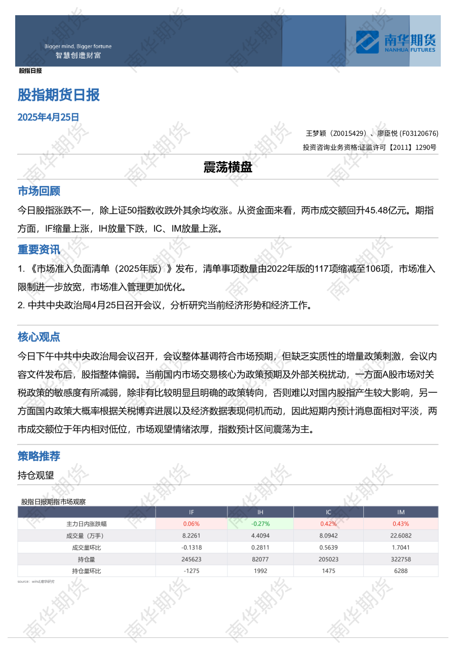 股指日报