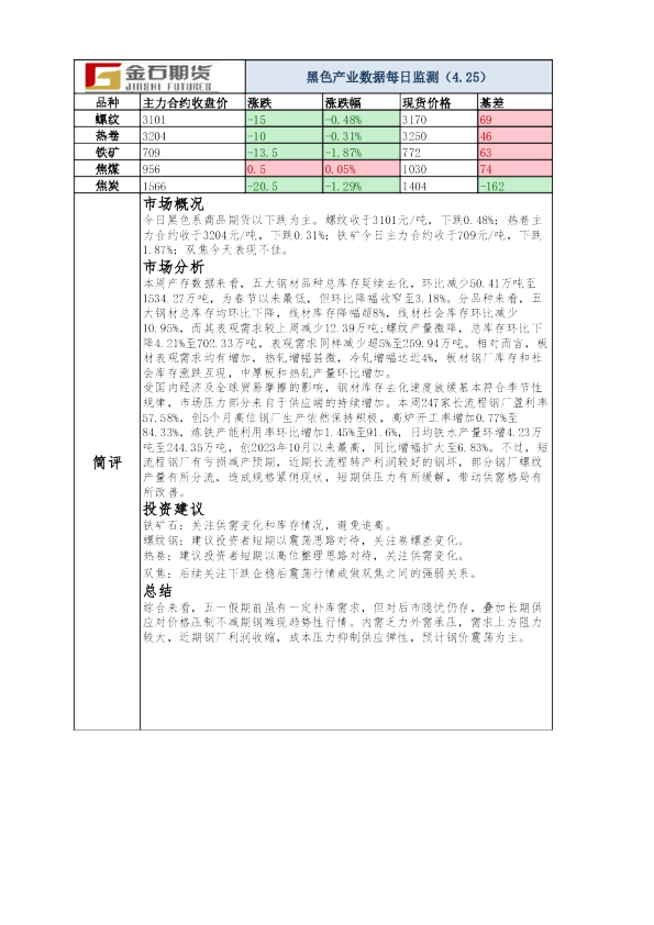黑色产业数据每日监测