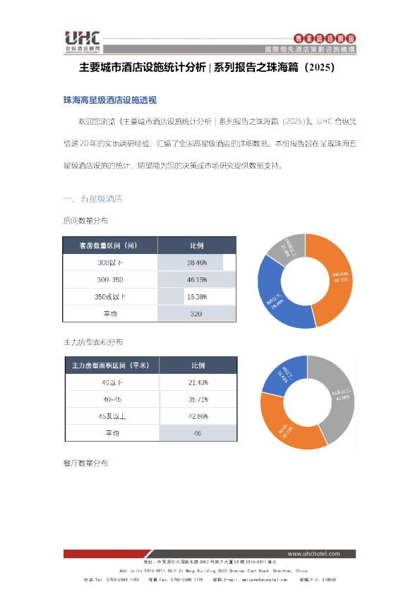 主要城市酒店设施统计分析   系列报告之珠海篇（2025）
