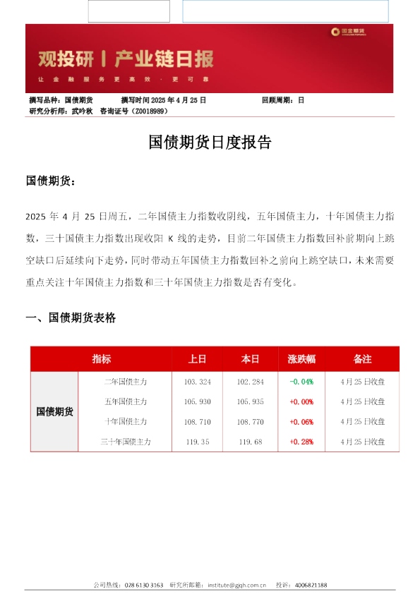 国债期货日度报告