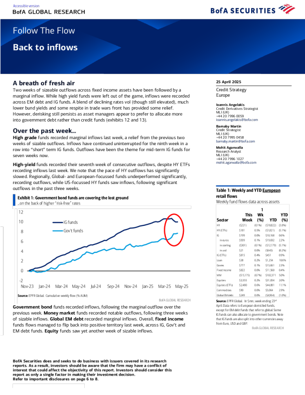 资金回流：新鲜空气