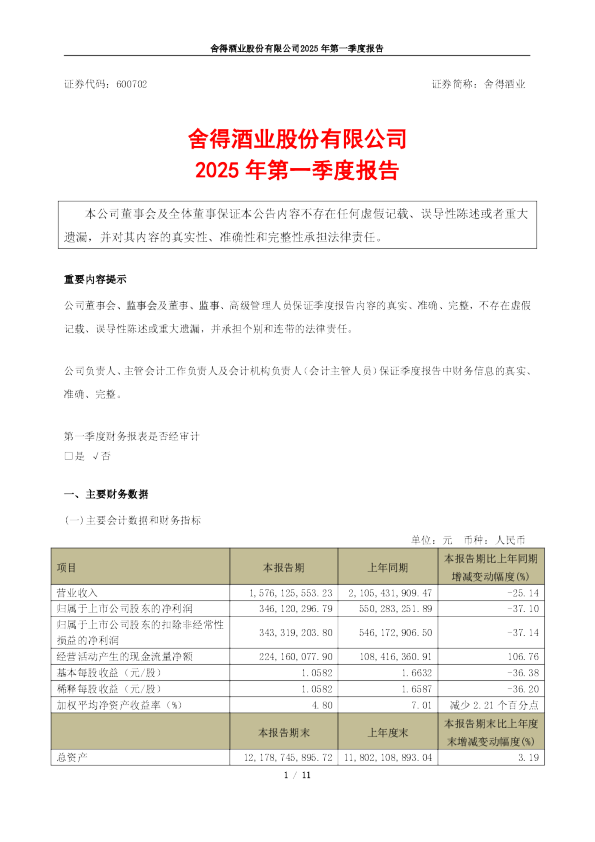 舍得酒业2025年第一季度报告