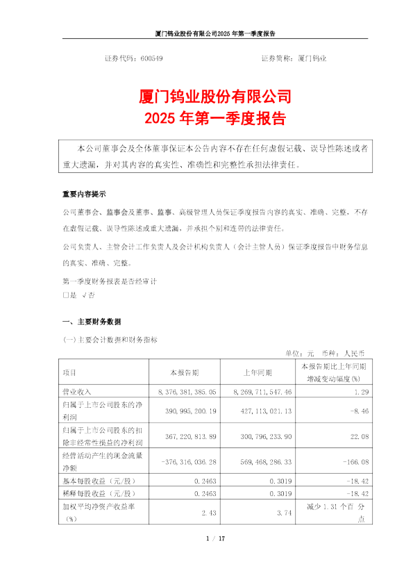 厦门钨业2025年第一季度报告