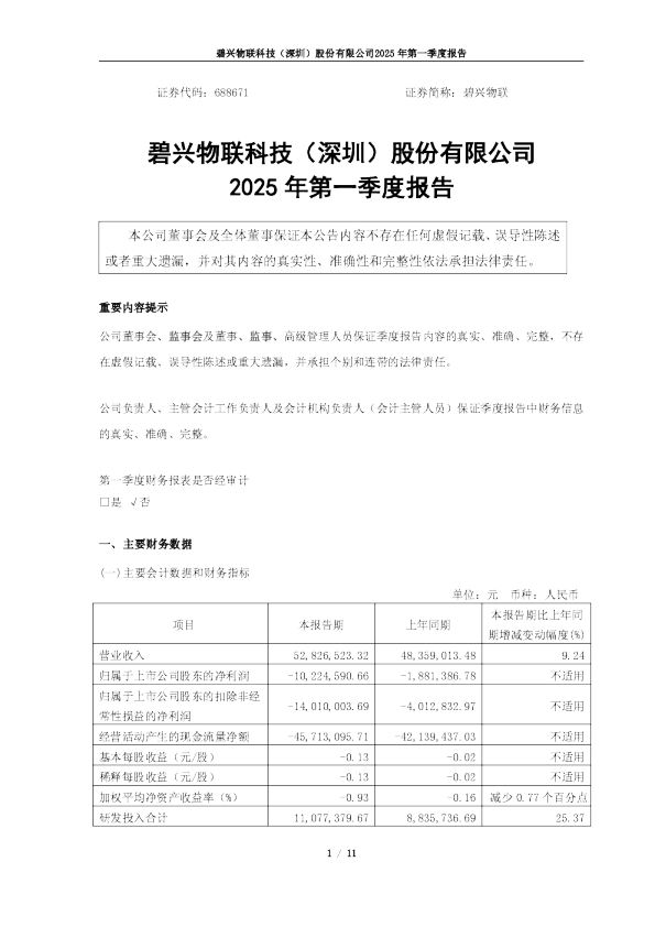 碧兴物联:2025年第一季度报告