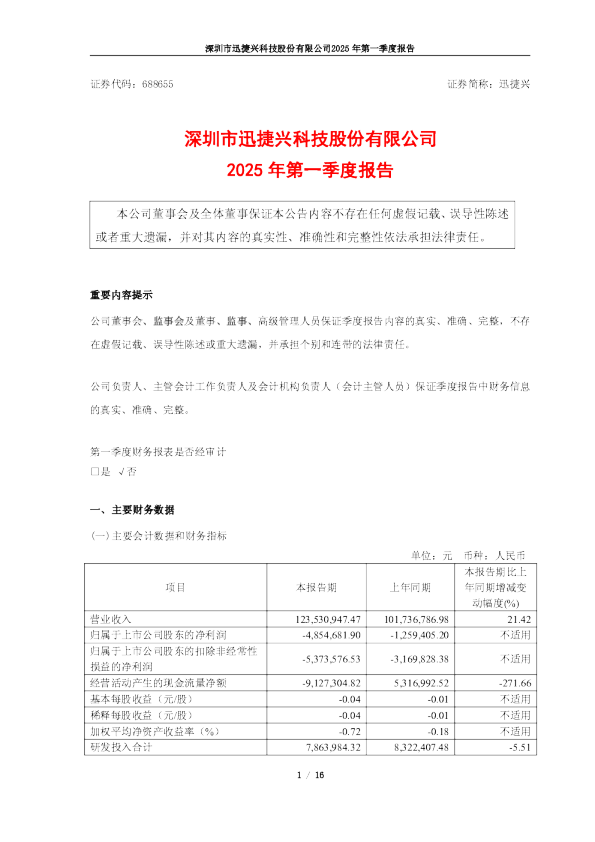 迅捷兴：2025年第一季度报告