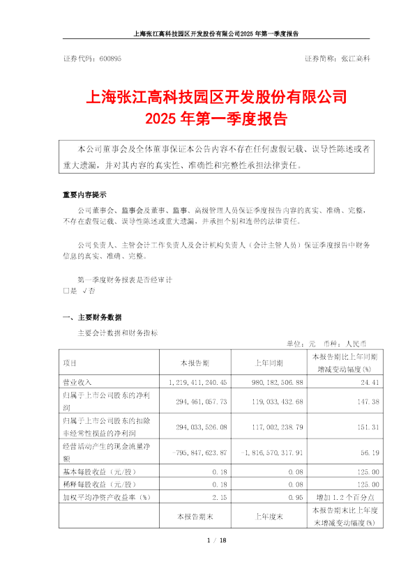 张江高科：2025年第一季度报告