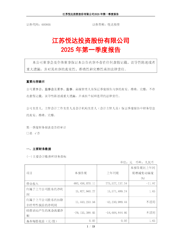 悦达投资：悦达投资2025年第一季度报告