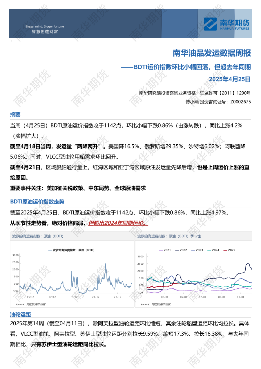 南华油品发运数据周报
