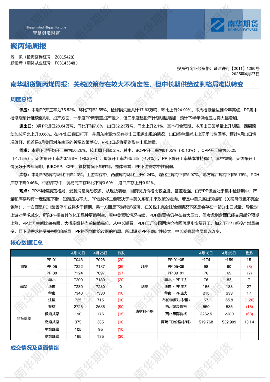 PP周报4.20