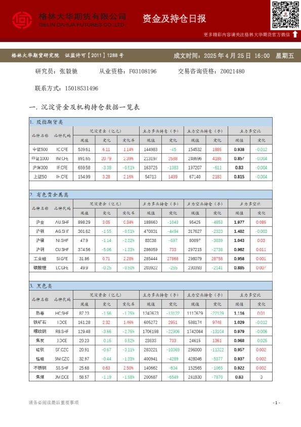 - 资金及持仓日报（20250425）