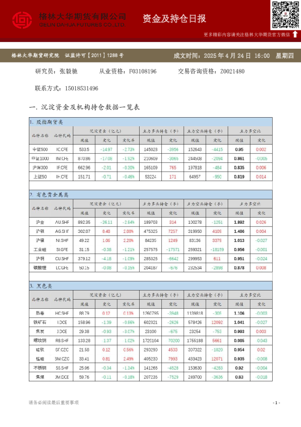 - 资金及持仓日报（20250424）