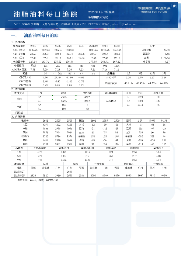 油脂油料每日追踪