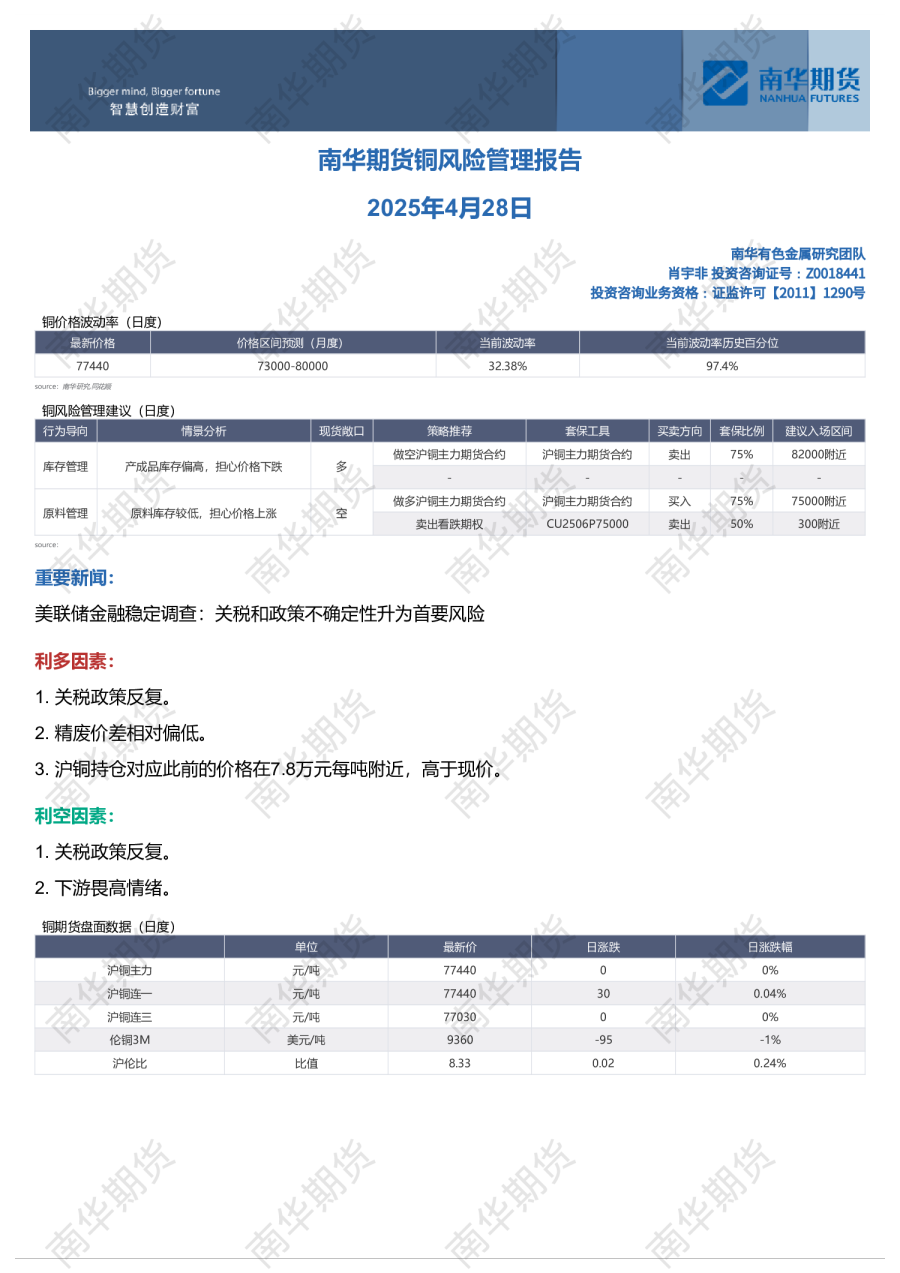 铜风险管理报告