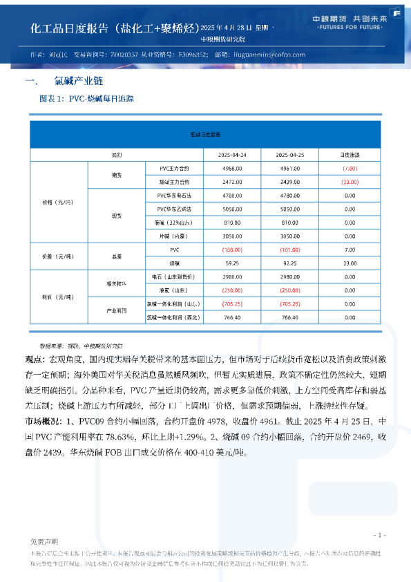 化工品日度报告（盐化工+聚烯烃）