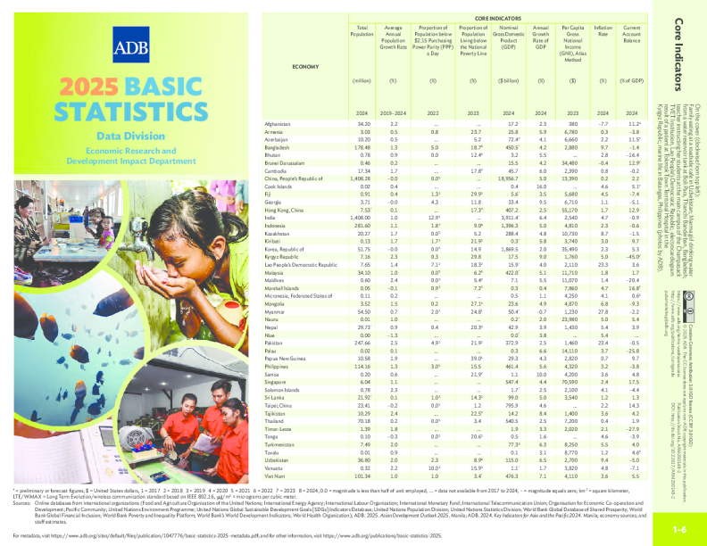 2025年基本统计数据