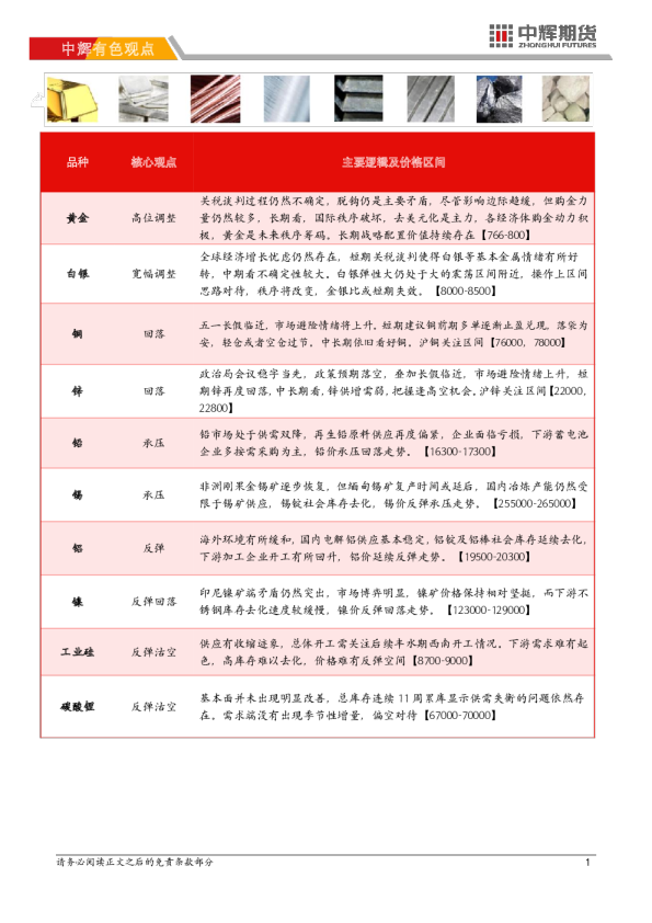 中辉有色观点