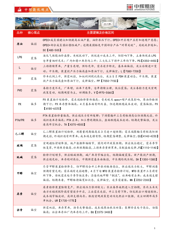 中辉能化观点