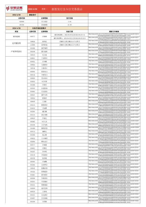 新股发行及今日交易提示