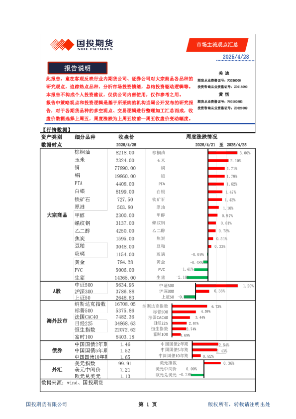 市场主流观点汇总