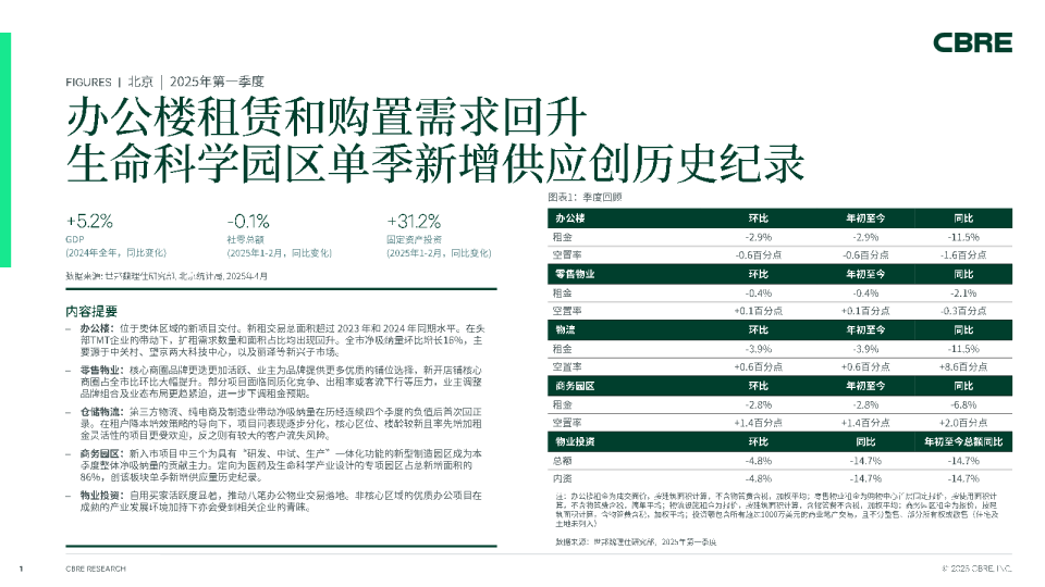 北京2025年第一季度房地产市场报告