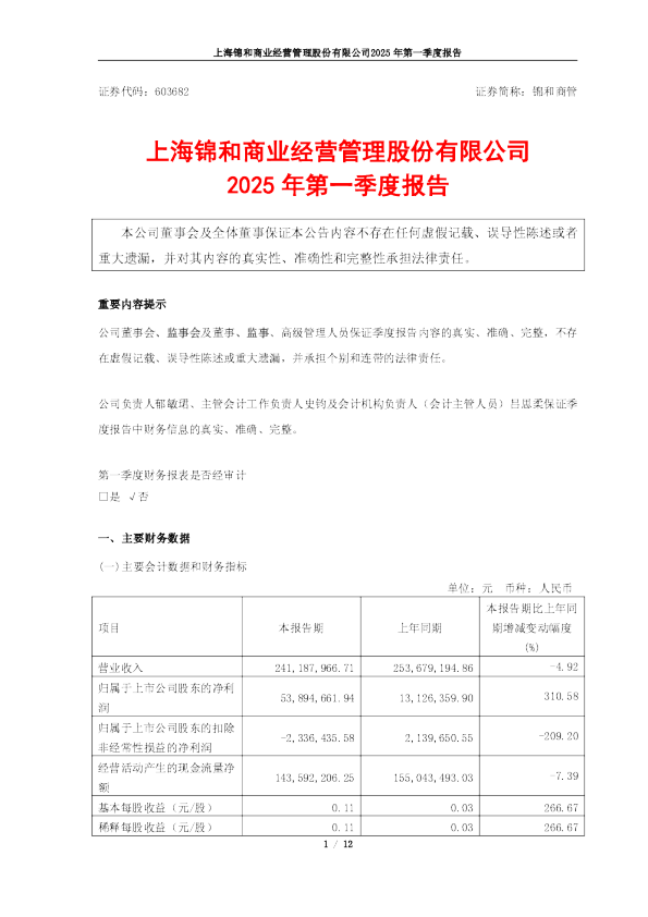 锦和商管:上海锦和商业经营管理股份有限公司2025年第一季度报告