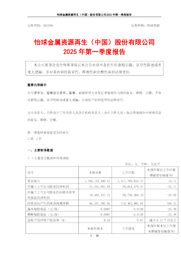 怡球资源：公司2025年一季度报告