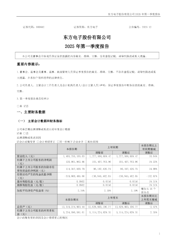 东方电子：2025年一季度报告