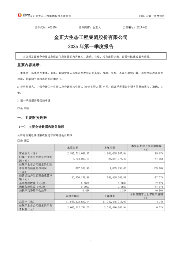 金正大:2025年一季度报告
