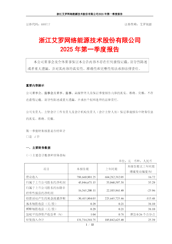 艾罗能源:2025年第一季度报告