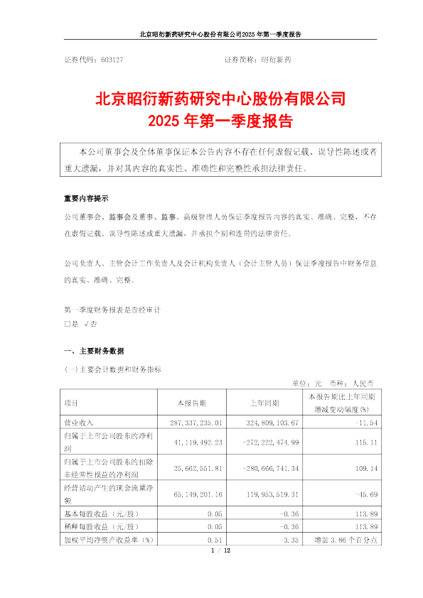 昭衍新药:昭衍新药2025年第一季度报告