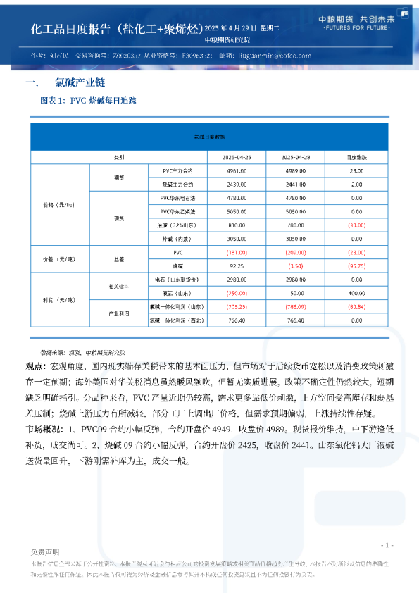 化工品日度报告（盐化工+聚烯烃）