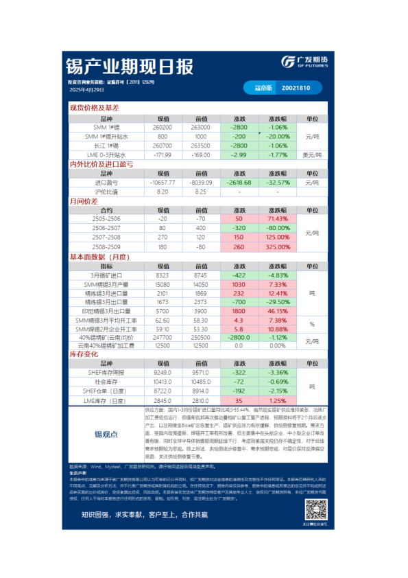 《有色》日报