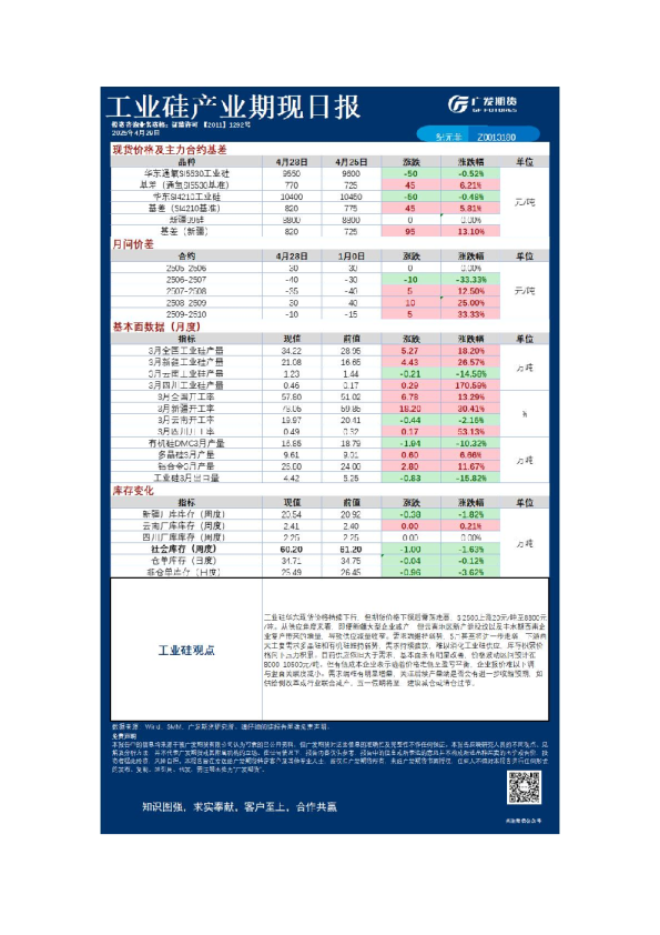 《特殊商品》日报