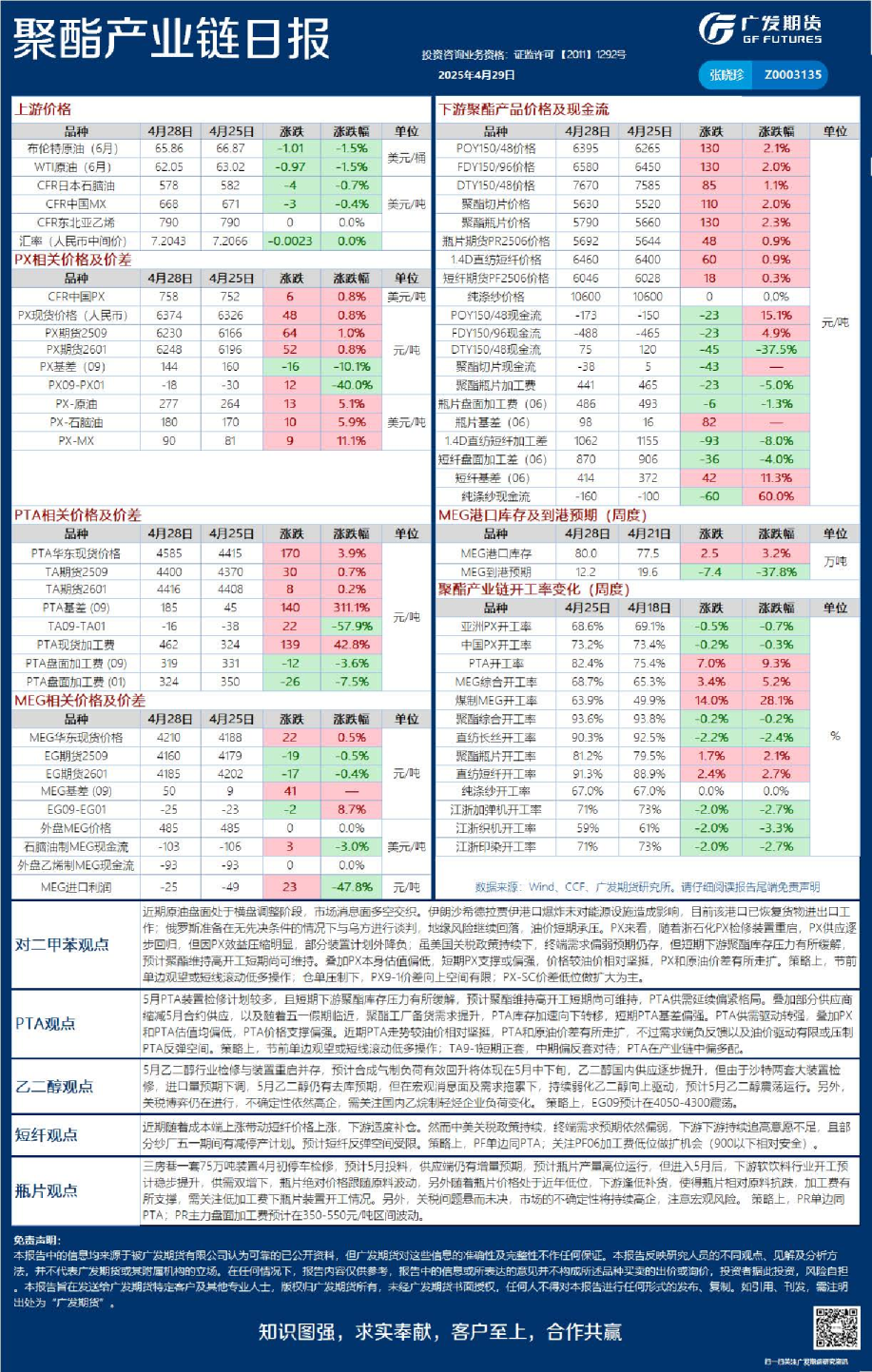 《能源化工》日报