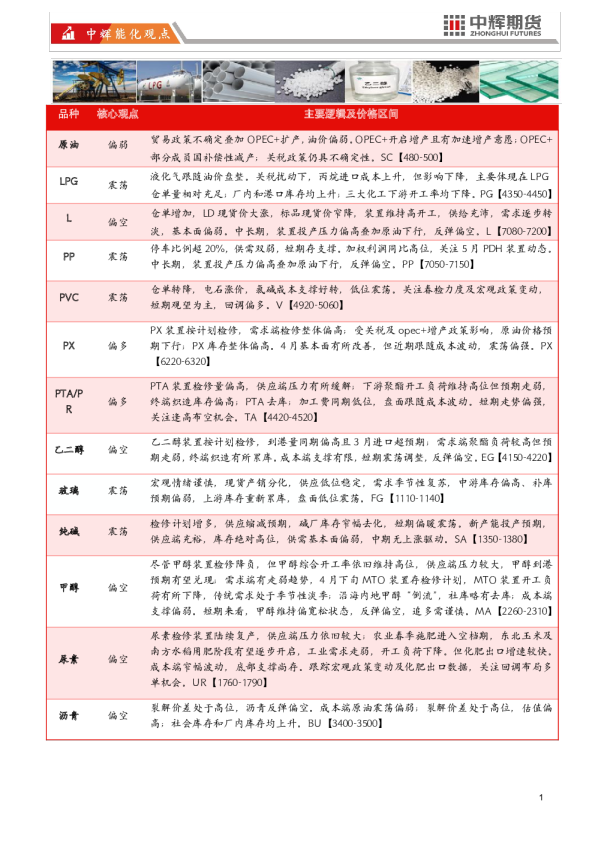 中辉能化观点