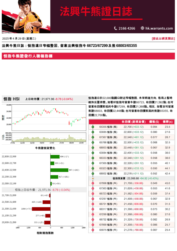 法兴牛熊证日志