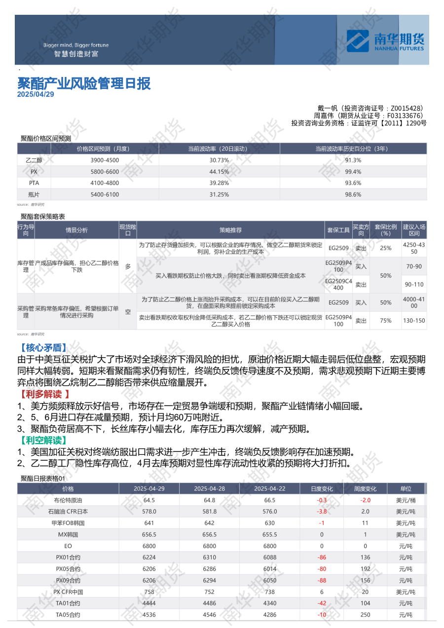 南华聚酯风险管理日报（0429）