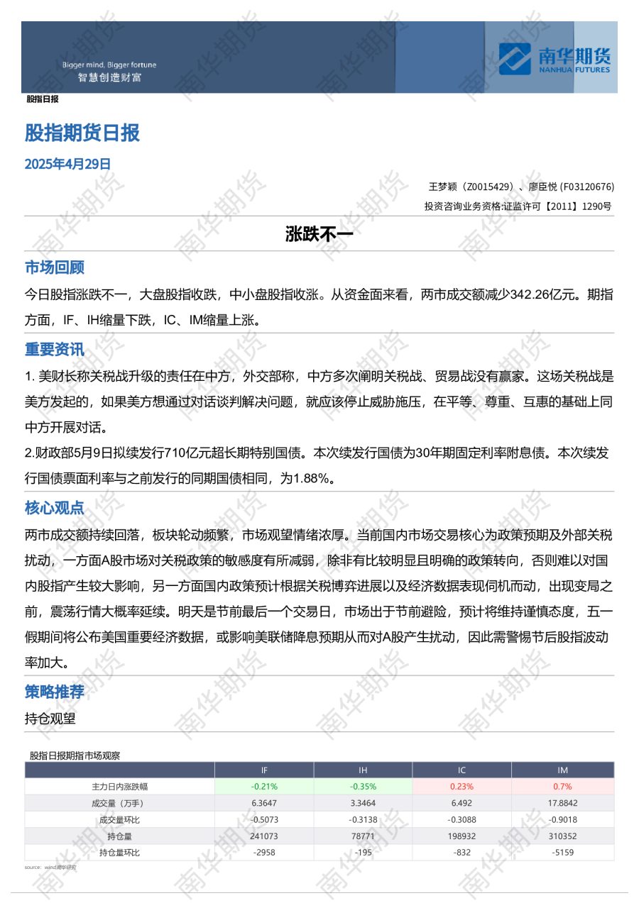股指日报