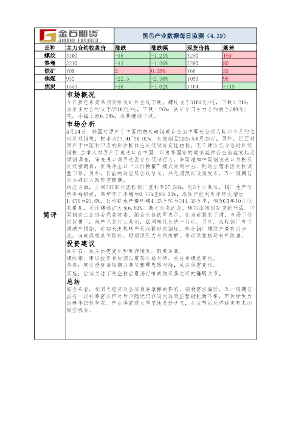黑色产业数据每日监测