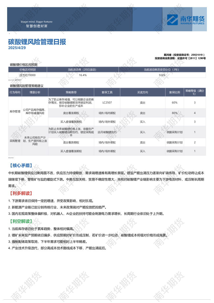 碳酸锂风险管理日报